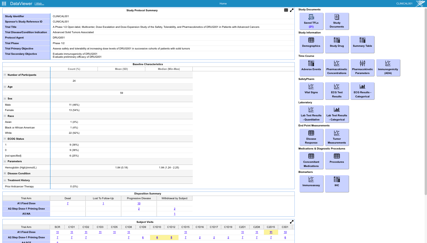 INSIGHTS – Nonclinical PointCross Life Sciences Study Monitoring Solution