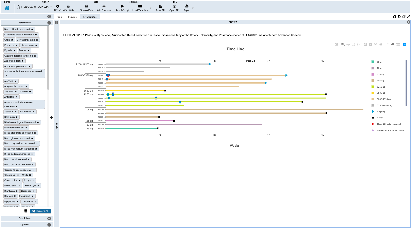 INSIGHTS – Nonclinical PointCross Life Sciences Study Monitoring Solution