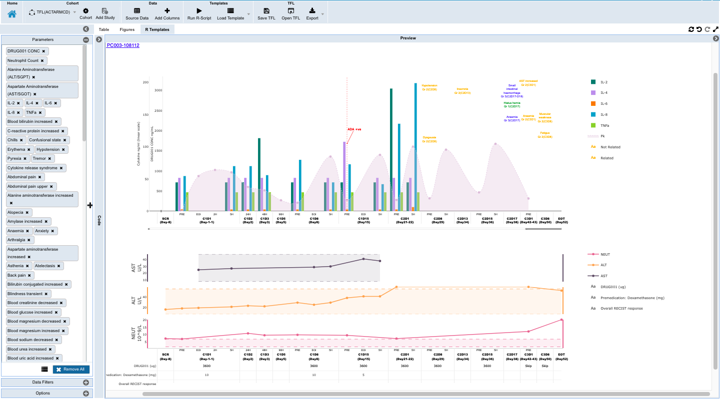 INSIGHTS – Nonclinical PointCross Life Sciences Monitoring individual patients for safety and efficacy in integrated longitudinal view for dosing, events, lab, PK and biomarker data.