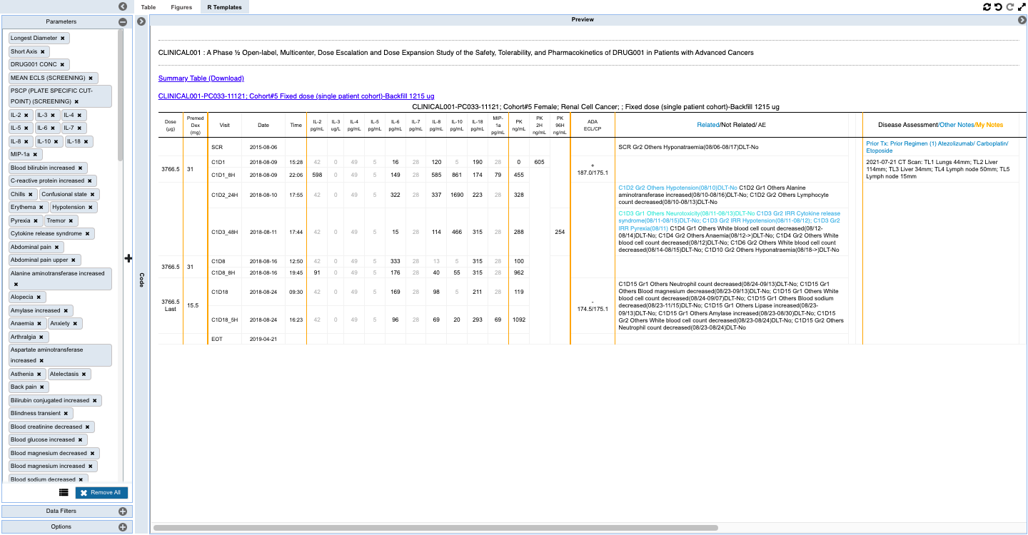 INSIGHTS – Nonclinical PointCross Life Sciences To scan through the tabulated data for each subject integrated with EDC, PK and Biomarker data along with curated notes