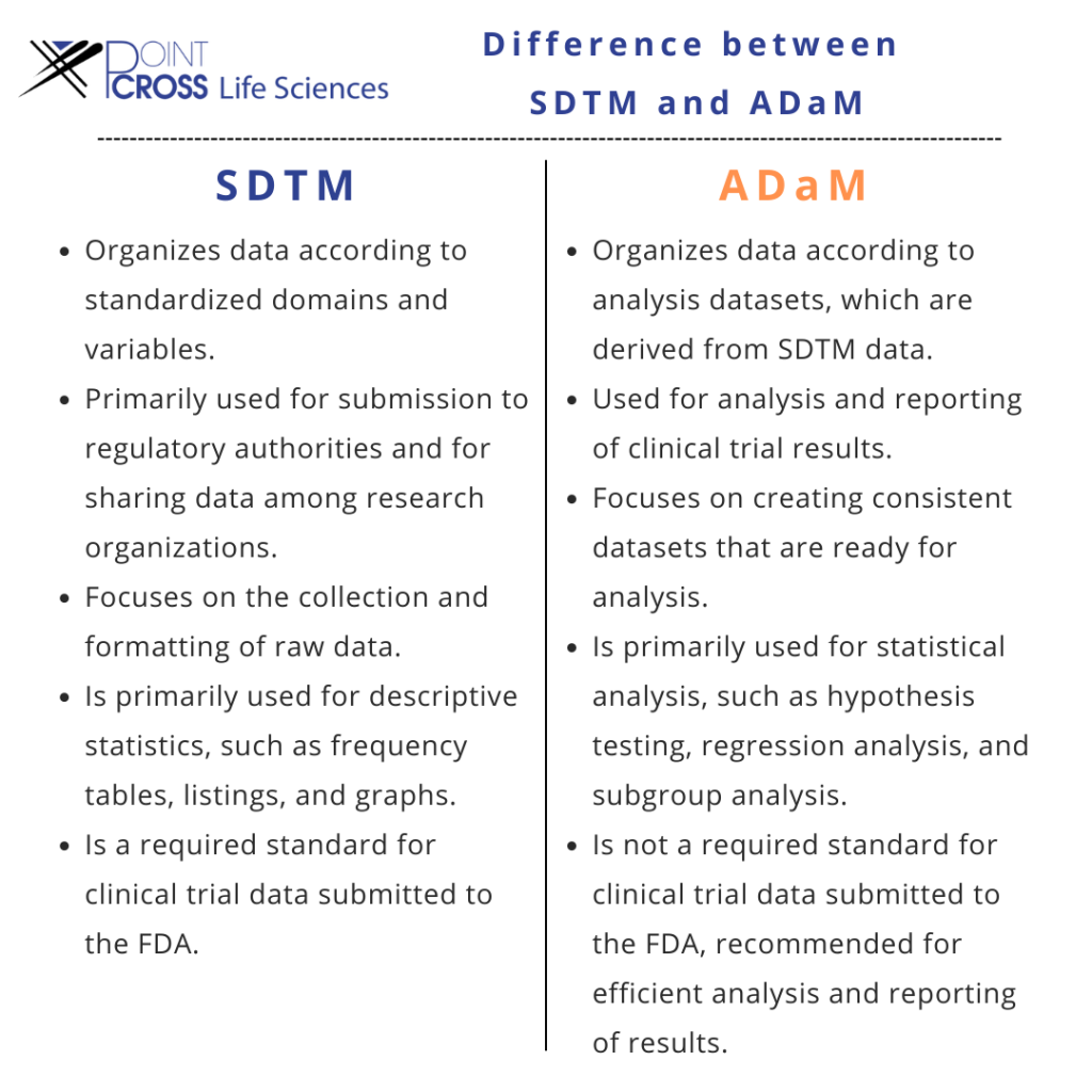 SDTM - Everything that you need to know PointCross Life Sciences PointCross Life Sciences