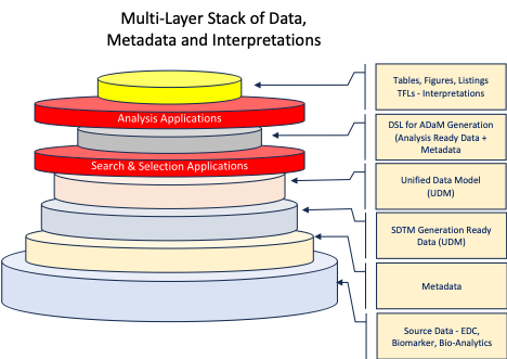 Exchange Clinical data with SDTM, but analyze it on a Unified Repository PointCross Life Sciences PointCross Life Sciences