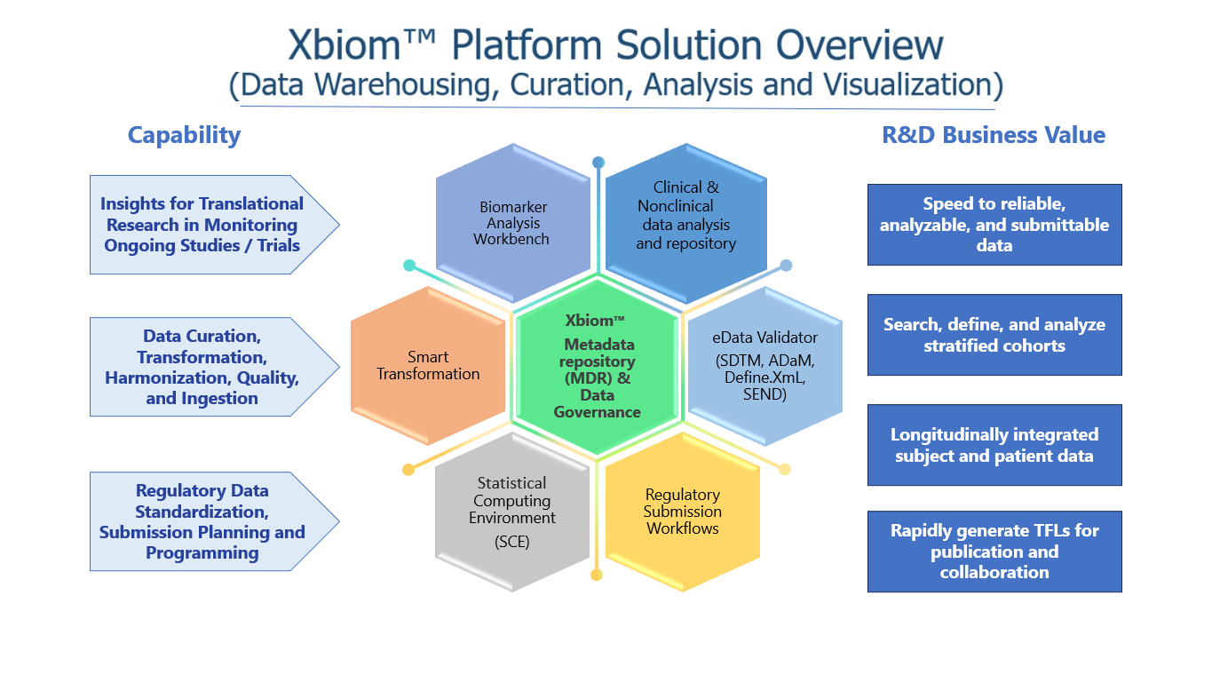 Clinical Research Metadata Management Repository : The Role of Xbiom by PointCross PointCross Life Sciences PointCross Life Sciences