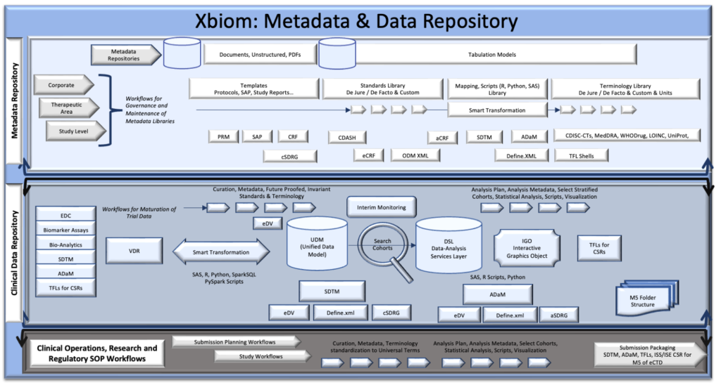 Clinical Research Metadata Management Repository : The Role of Xbiom by PointCross PointCross Life Sciences Xbiom for Clinical Metadata Management and Repository