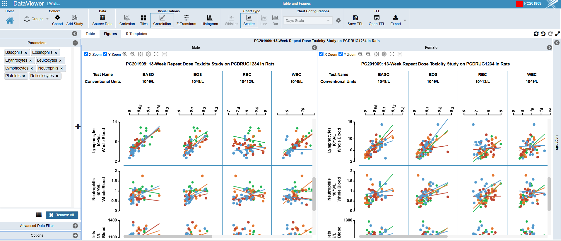 INTEGRATED GRAPHICS OBJECT (IGO) & INSIGHTS – Nonclinical PointCross Life Sciences PointCross Life Sciences