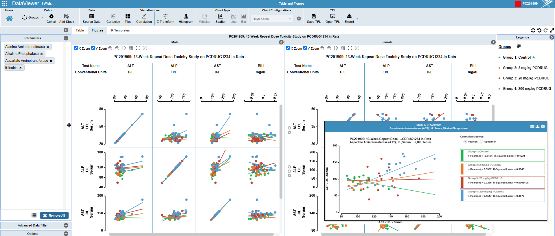 INTEGRATED GRAPHICS OBJECT (IGO) & INSIGHTS – Nonclinical PointCross Life Sciences PointCross Life Sciences