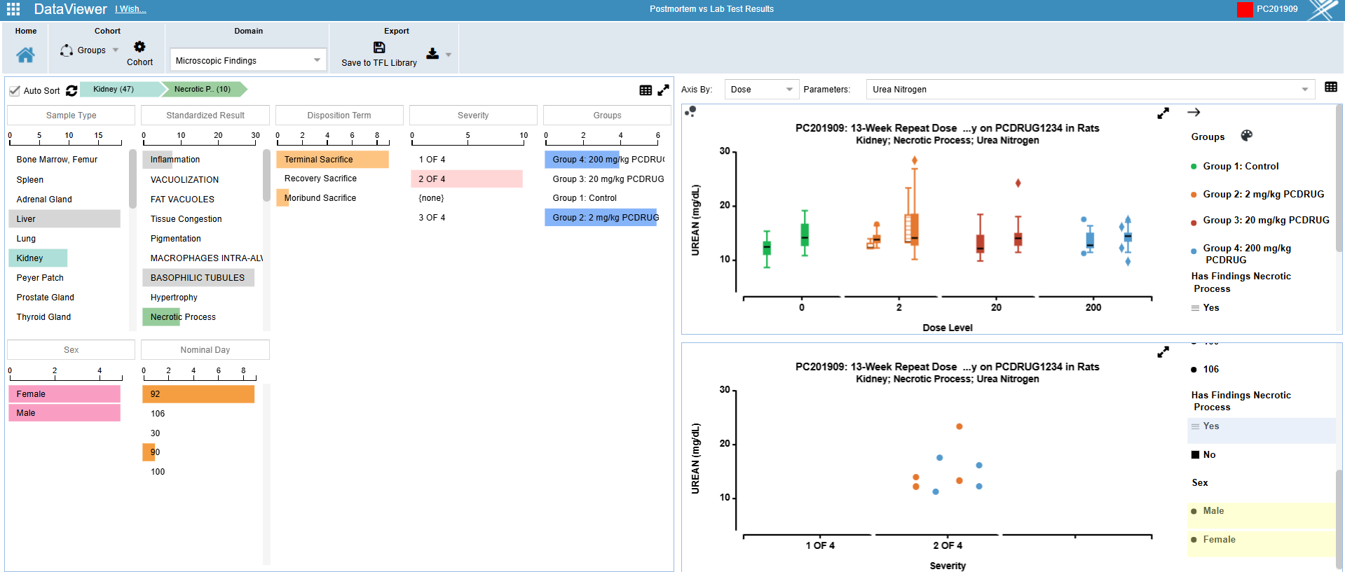 INTEGRATED GRAPHICS OBJECT (IGO) & INSIGHTS – Nonclinical PointCross Life Sciences PointCross Life Sciences