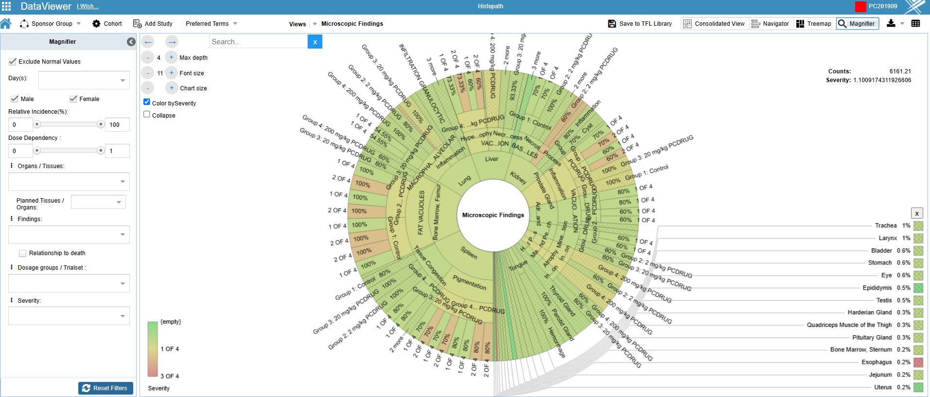 INTEGRATED GRAPHICS OBJECT (IGO) & INSIGHTS – Nonclinical PointCross Life Sciences PointCross Life Sciences