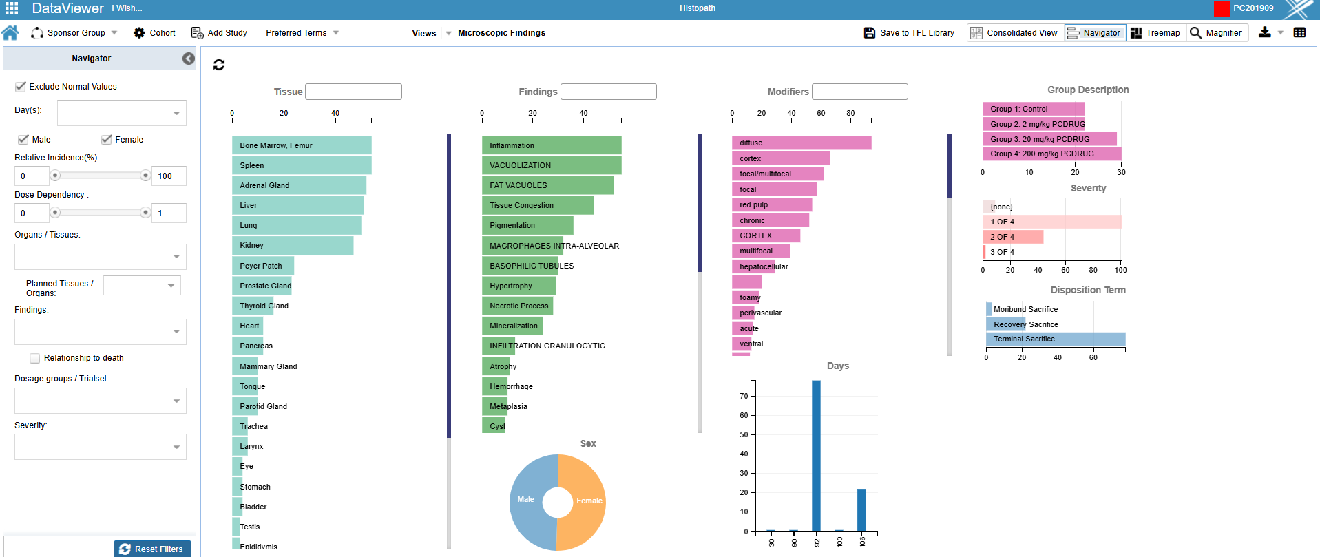 INTEGRATED GRAPHICS OBJECT (IGO) & INSIGHTS – Nonclinical PointCross Life Sciences PointCross Life Sciences