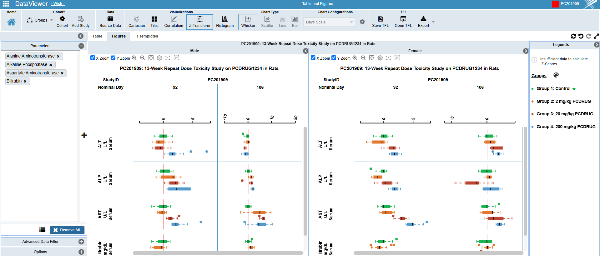 INTEGRATED GRAPHICS OBJECT (IGO) & INSIGHTS – Nonclinical PointCross Life Sciences PointCross Life Sciences