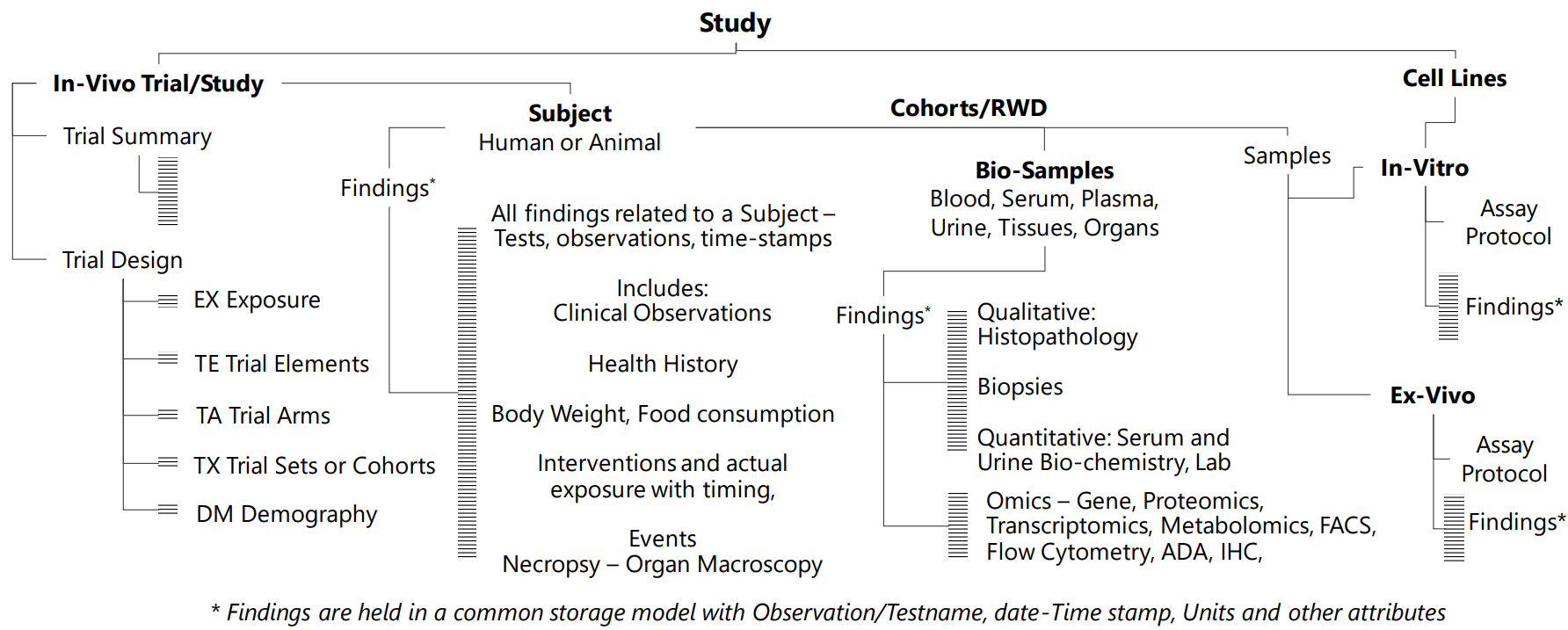 XBIOM™ UDM, Repository PointCross Life Sciences PointCross Life Sciences