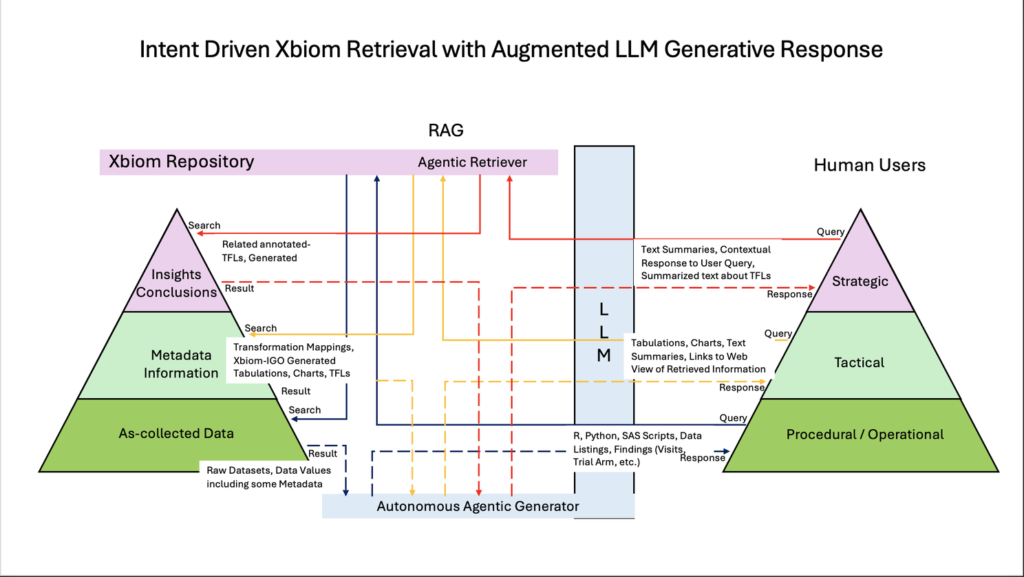Bridge Over Troubled Data: How RAG Connects AI Dreams to BioPharma Reality PointCross Life Sciences PointCross Life Sciences