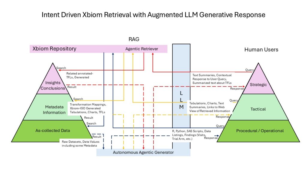 Enterprise LLMs for BioPharma Therapeutics Development PointCross Life Sciences PointCross Life Sciences