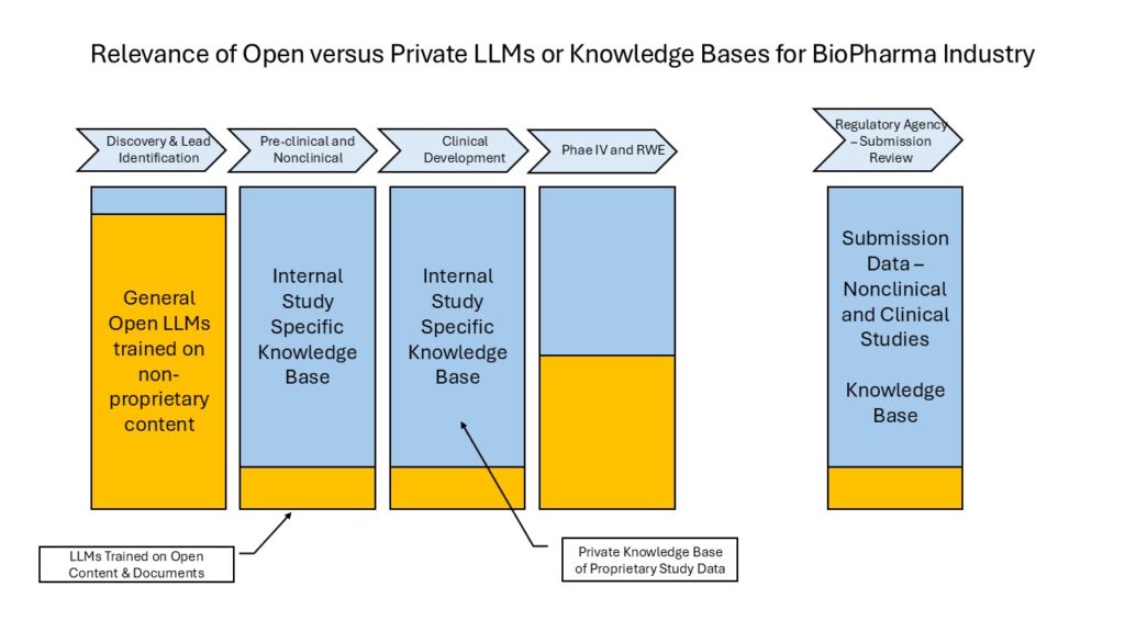 Enterprise LLMs for BioPharma Therapeutics Development PointCross Life Sciences PointCross Life Sciences