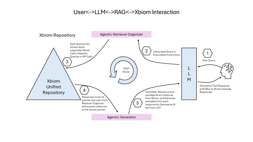 Enterprise LLMs for BioPharma Therapeutics Development PointCross Life Sciences PointCross Life Sciences