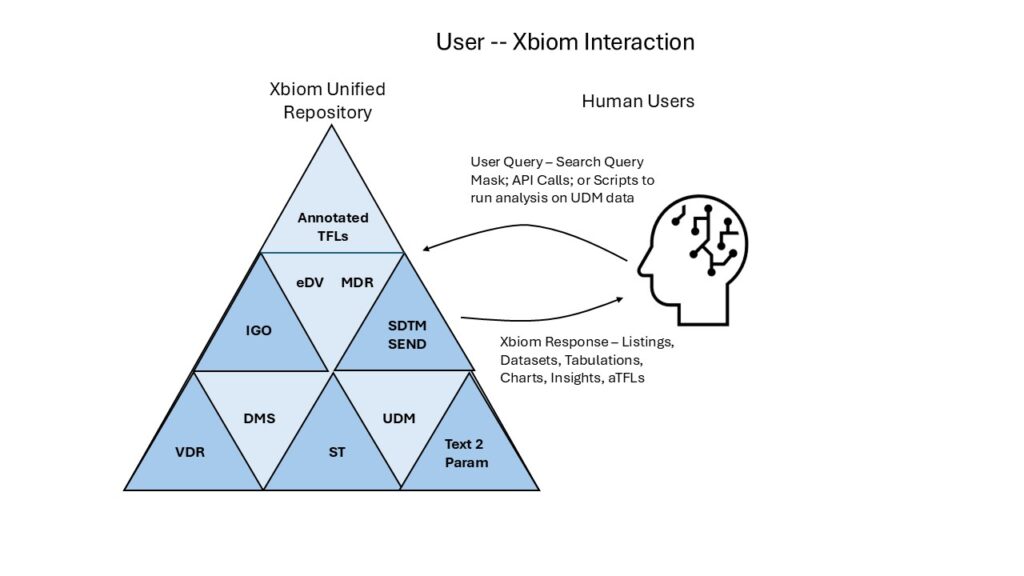 Enterprise LLMs for BioPharma Therapeutics Development PointCross Life Sciences PointCross Life Sciences
